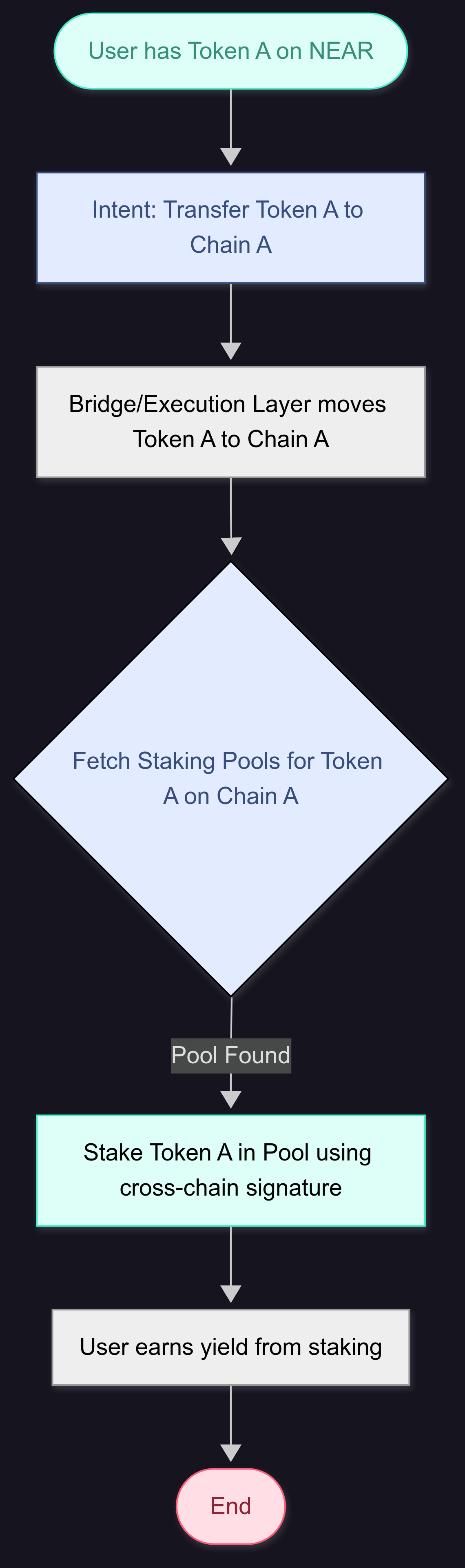 NeXchange Architecture Diagram